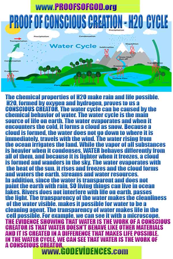 Proofs and Evidences of God, God exists proofs, God is real proofs and evidences, Proofs of God's existance